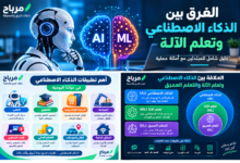 الفرق بين الذكاء الاصطناعي وتعلم الآلة
